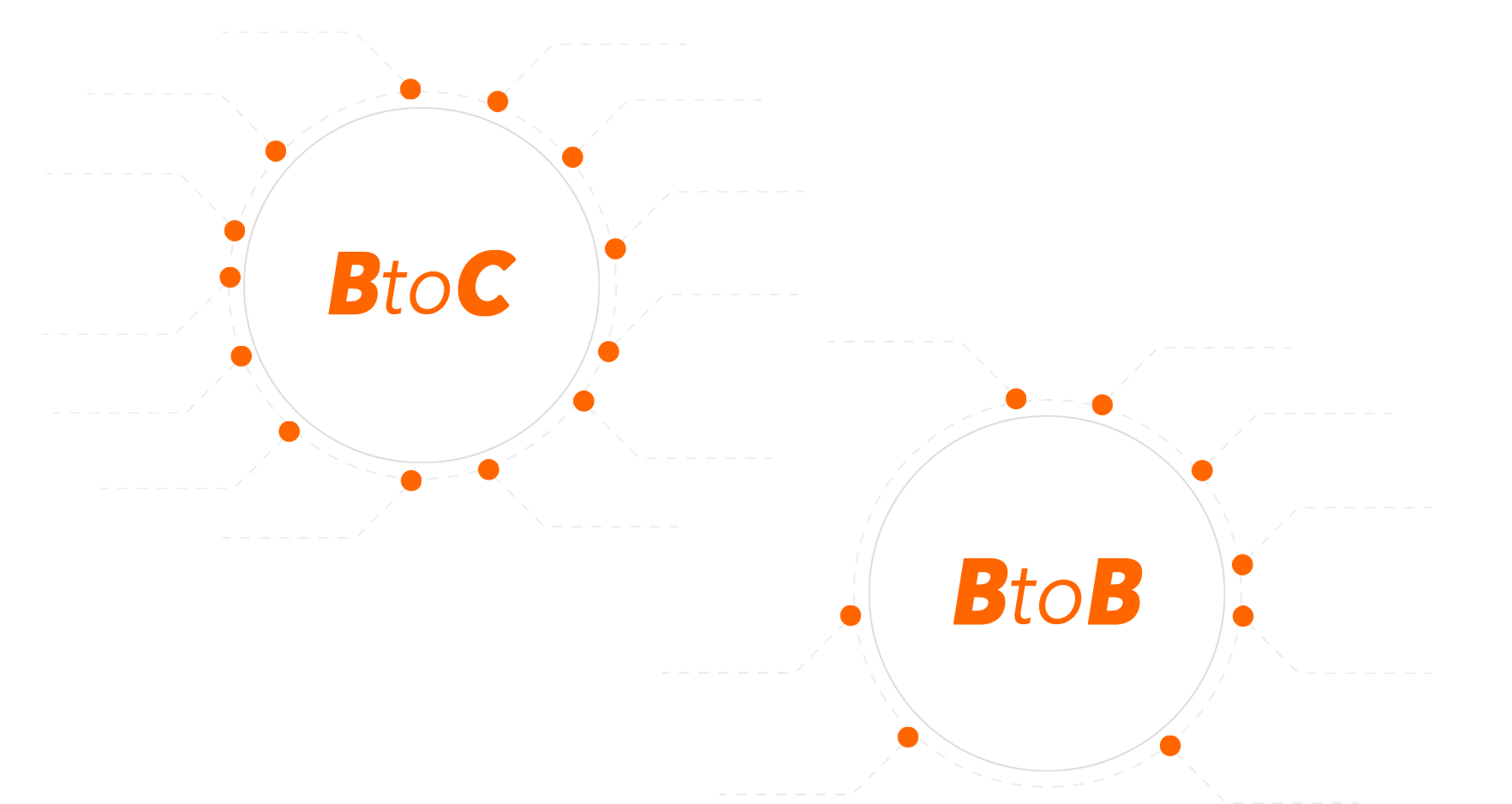 Annonceurs BtoC et BtoB