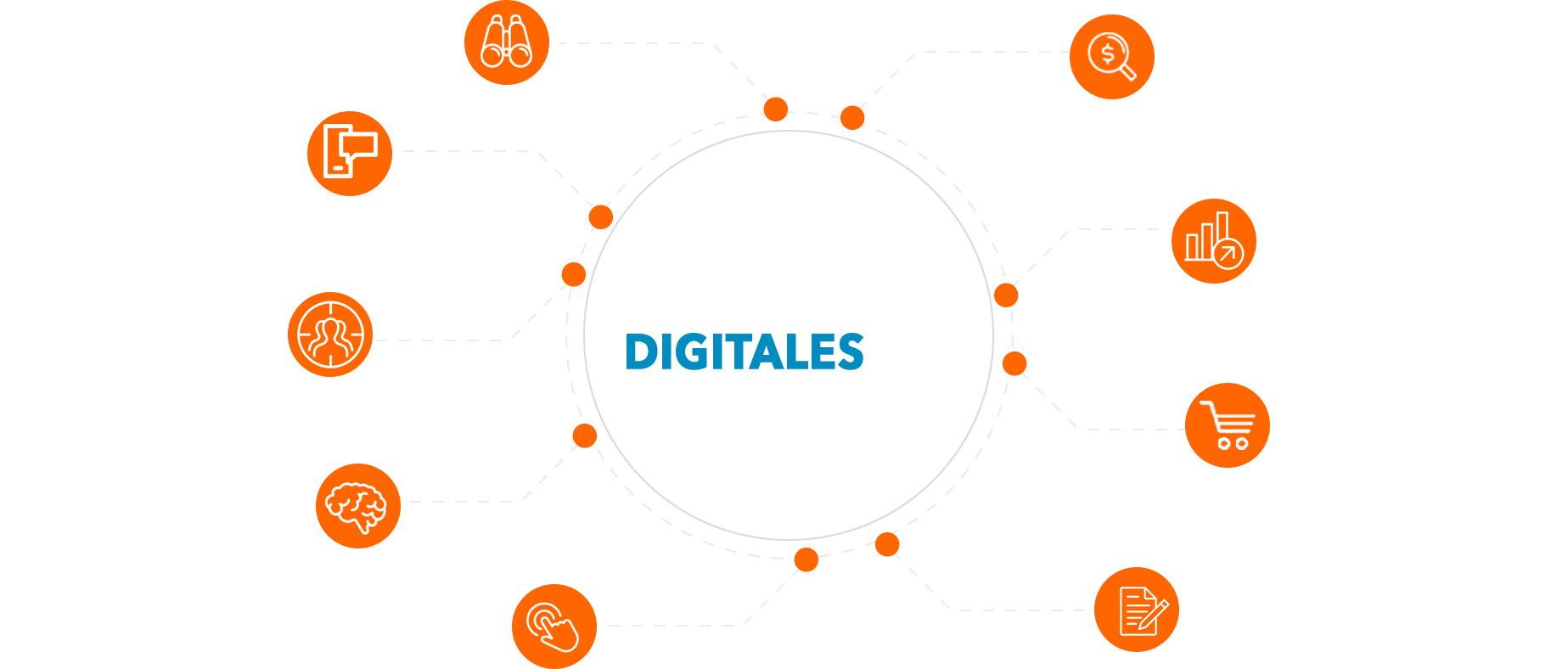 Solutions Digitales : Co-sponsoring, MediaBuying, Emailing, Bulk, Leads, Co-registration, SMS, Consulting